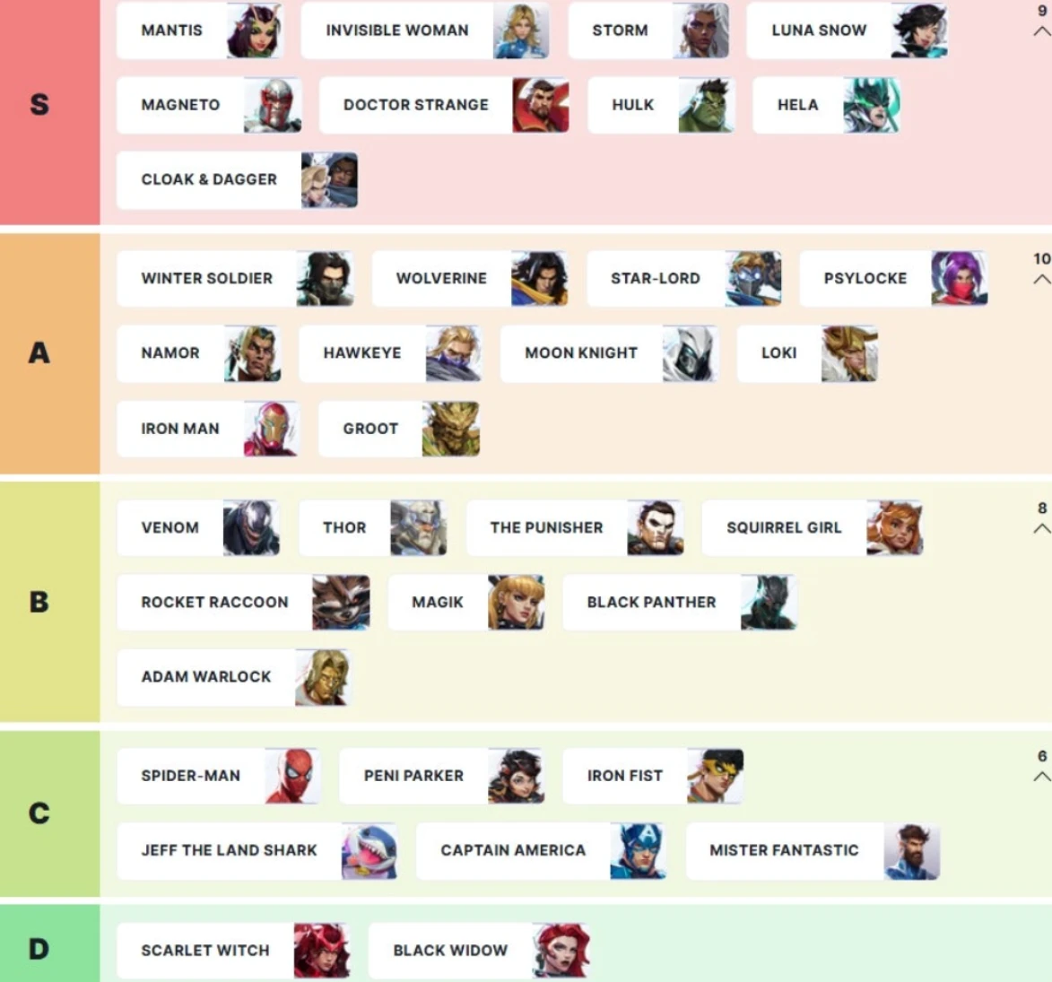 Marvel Rivals Tier List