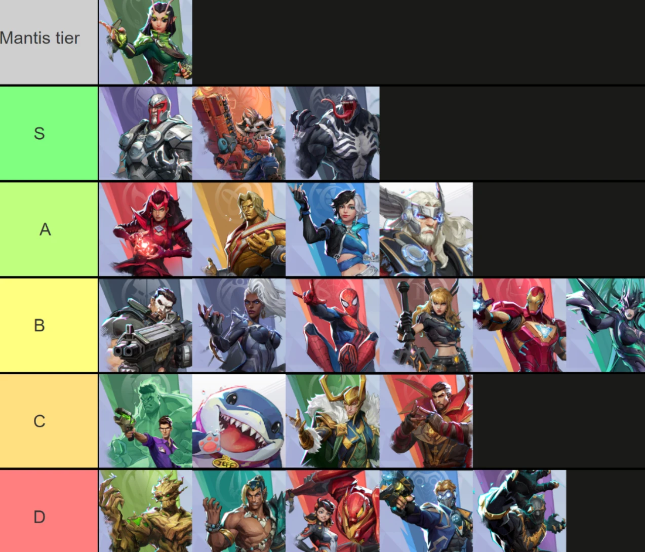 Marvel Rivals Tier List: Best Heroes Ranked for Season 1